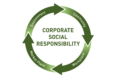 Social responsibility system certification application is successful!